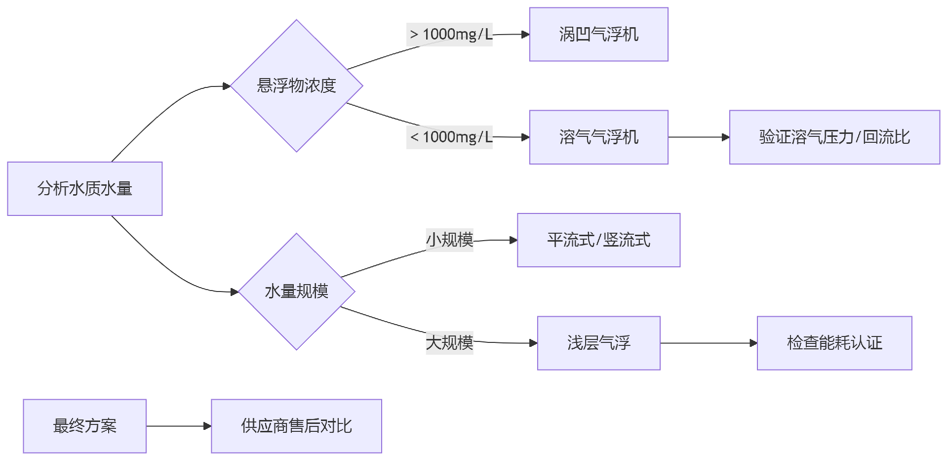deepseek_mermaid_20250627_9e17d3.png